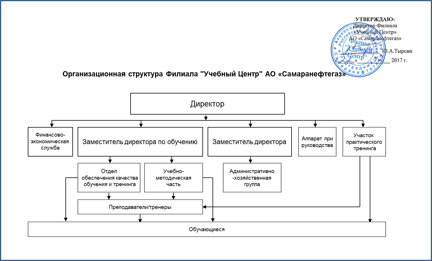 ао самаранефтегаз телефон (95) фото